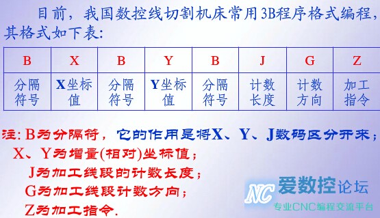 线切割 3b程序的编写方法