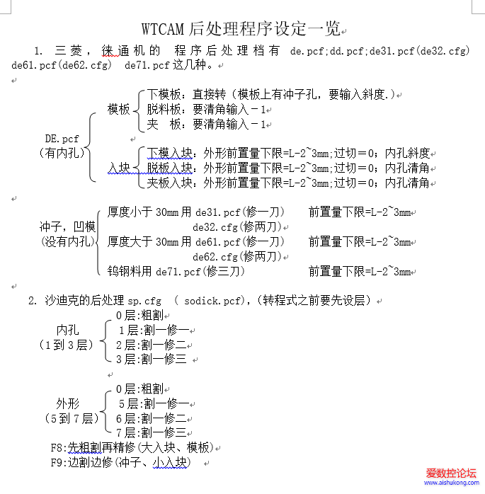 wtcam编程后处理设定